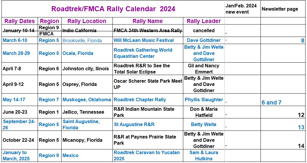 Road Trek International Rallies in the Works